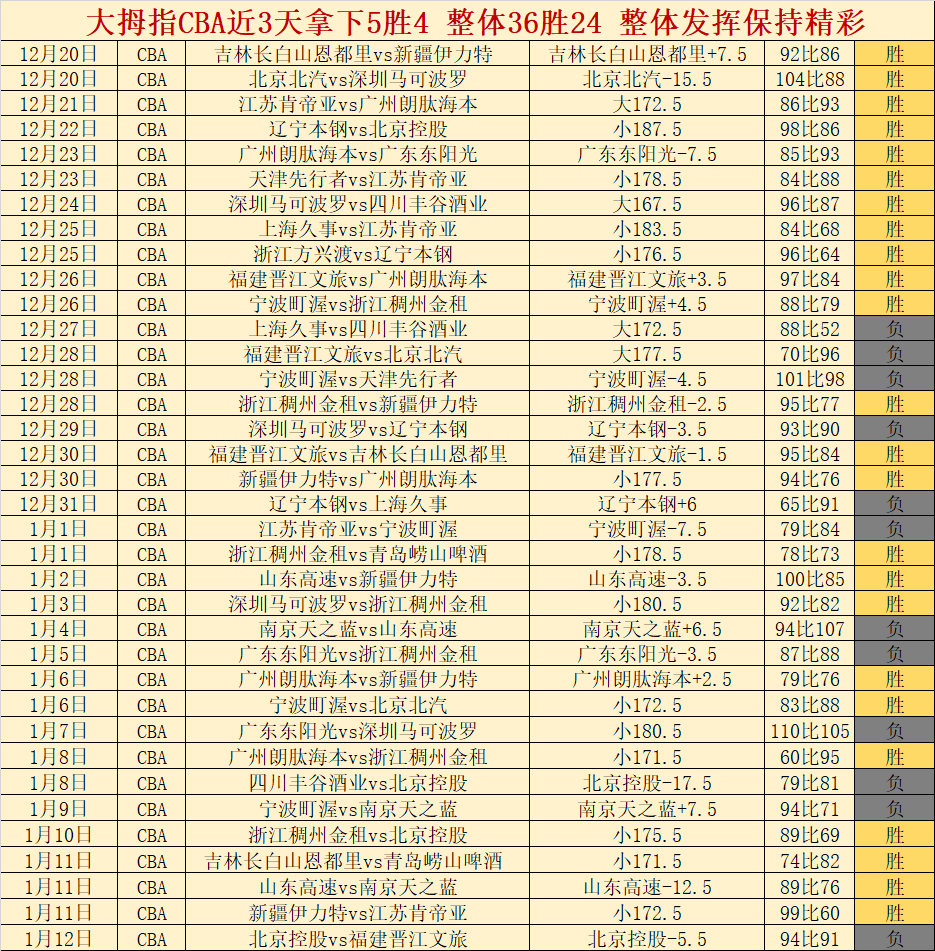 年中国女足,锦标赛分组,结果正式公,BG真人视讯,BG真人,(Sports),BG视讯官网,BG真人官方平台