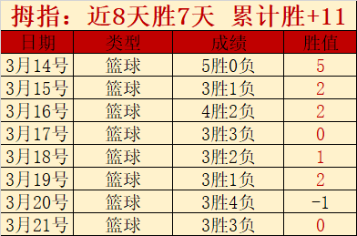 曼联挑战水,晶宫,英超第,BG真人视讯,BG真人,(Sports),BG视讯官网,BG真人官方平台