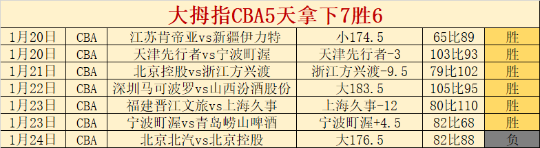 真人视讯,资讯,BG真人视讯,BG真人视讯,BG真人,(Sports),BG视讯官网,BG真人官方平台