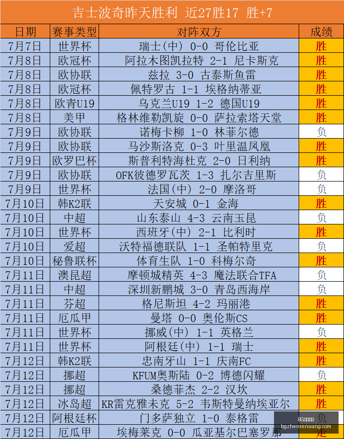 天速成友谊,赛剧本数据,指南,BG真人视讯官网,BG真人视讯,BG娱乐,在线娱乐,BG平台
