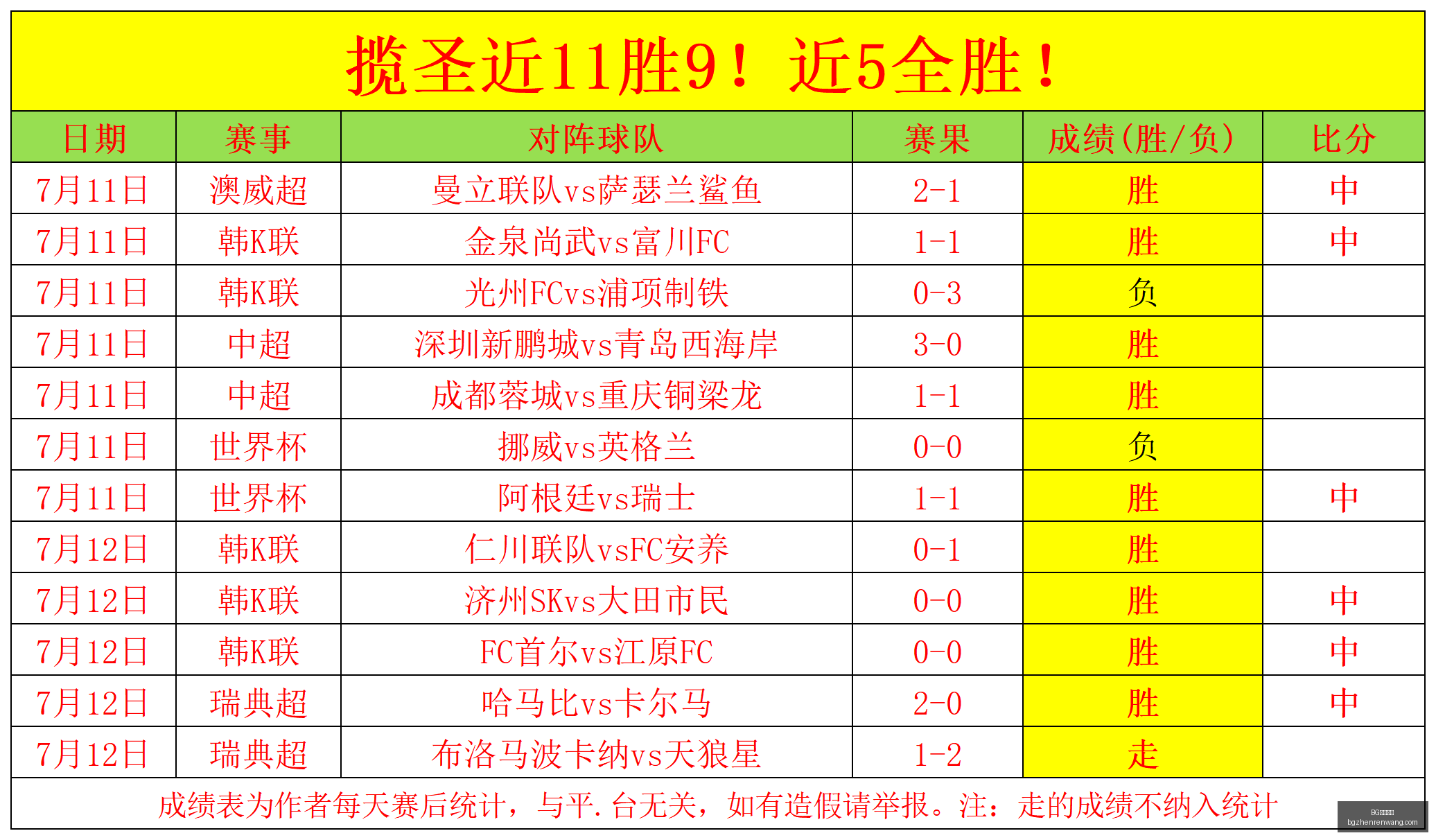 罗特成就再,创新高欧会,杯精彩瞬间,BG真人视讯官网,BG真人视讯,BG娱乐,在线娱乐,BG平台