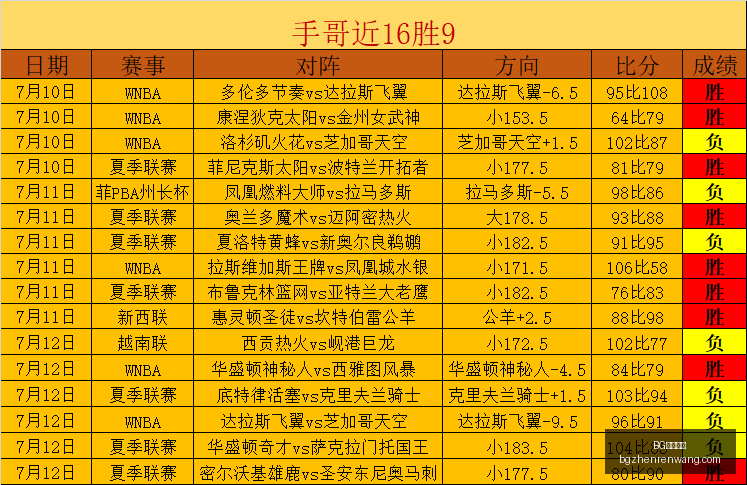 足球圈内幕,维尼修斯续,约疑云,BG真人视讯官网,BG真人视讯,BG娱乐,在线娱乐,BG平台