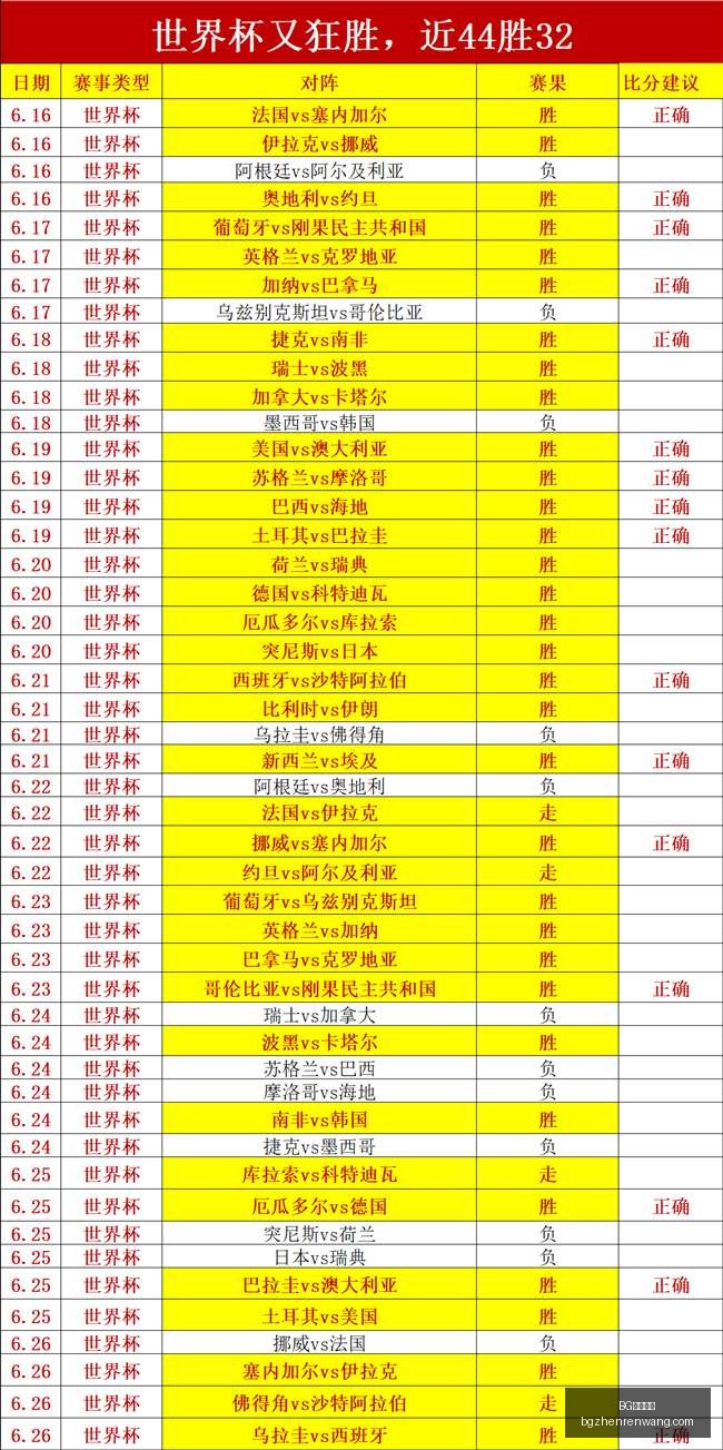 真人视讯,真人视讯官,网数据冲到,BG真人视讯官网,BG真人视讯,BG娱乐,在线娱乐,BG平台