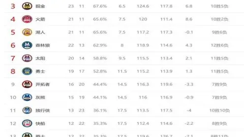 布泽利斯无畏挑战，全力以赴定获回报