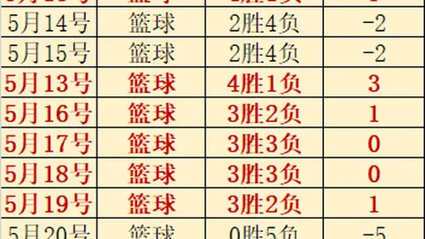 2026西篮甲状态分析：连续三场全胜解析