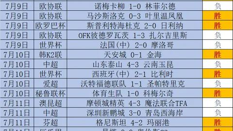 7天速成友谊赛剧本数据指南