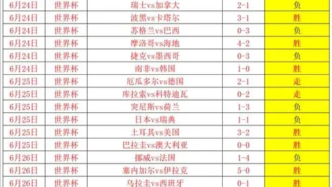 俄超赛场3连冠惊艳，BG平台，，21场激战16胜，最强赛事关键点